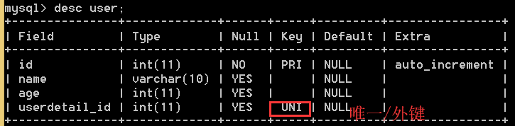 mysql关联表和关联字段怎么选择_外键_13