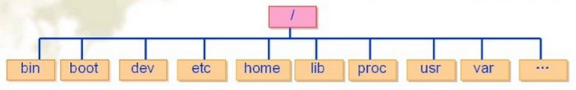 java在指定目录创建临时文件_hg