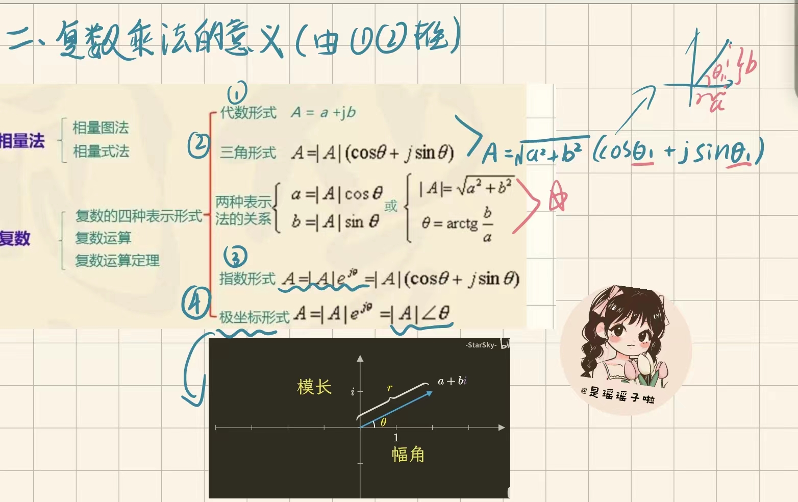 python 图像 反傅立叶变换_人工智能_05