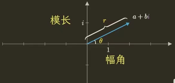 python 图像 反傅立叶变换_python 图像 反傅立叶变换_07