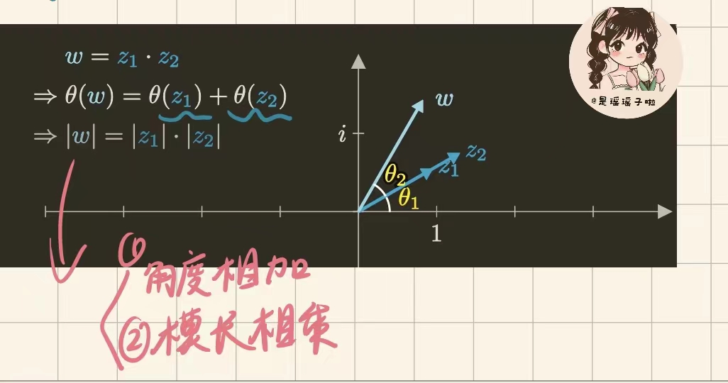 python 图像 反傅立叶变换_python 图像 反傅立叶变换_08