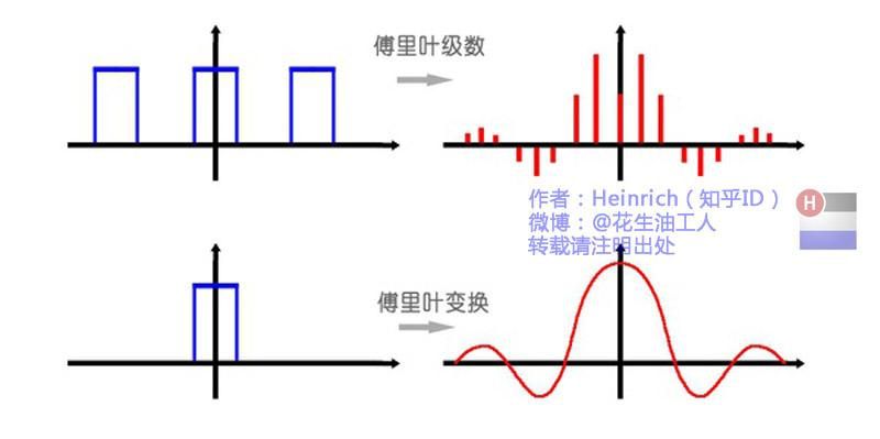 python 图像 反傅立叶变换_图像处理_24