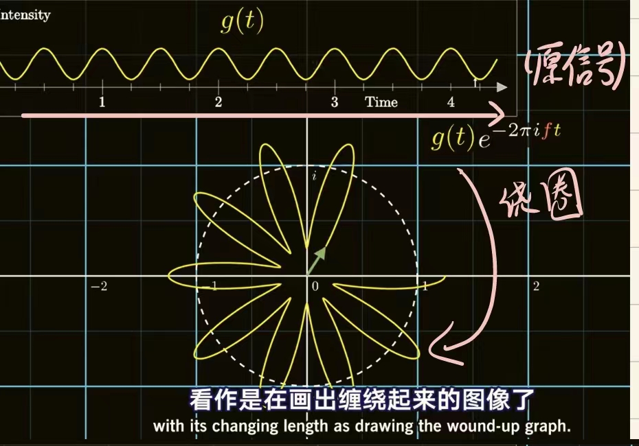 python 图像 反傅立叶变换_傅里叶变换_27