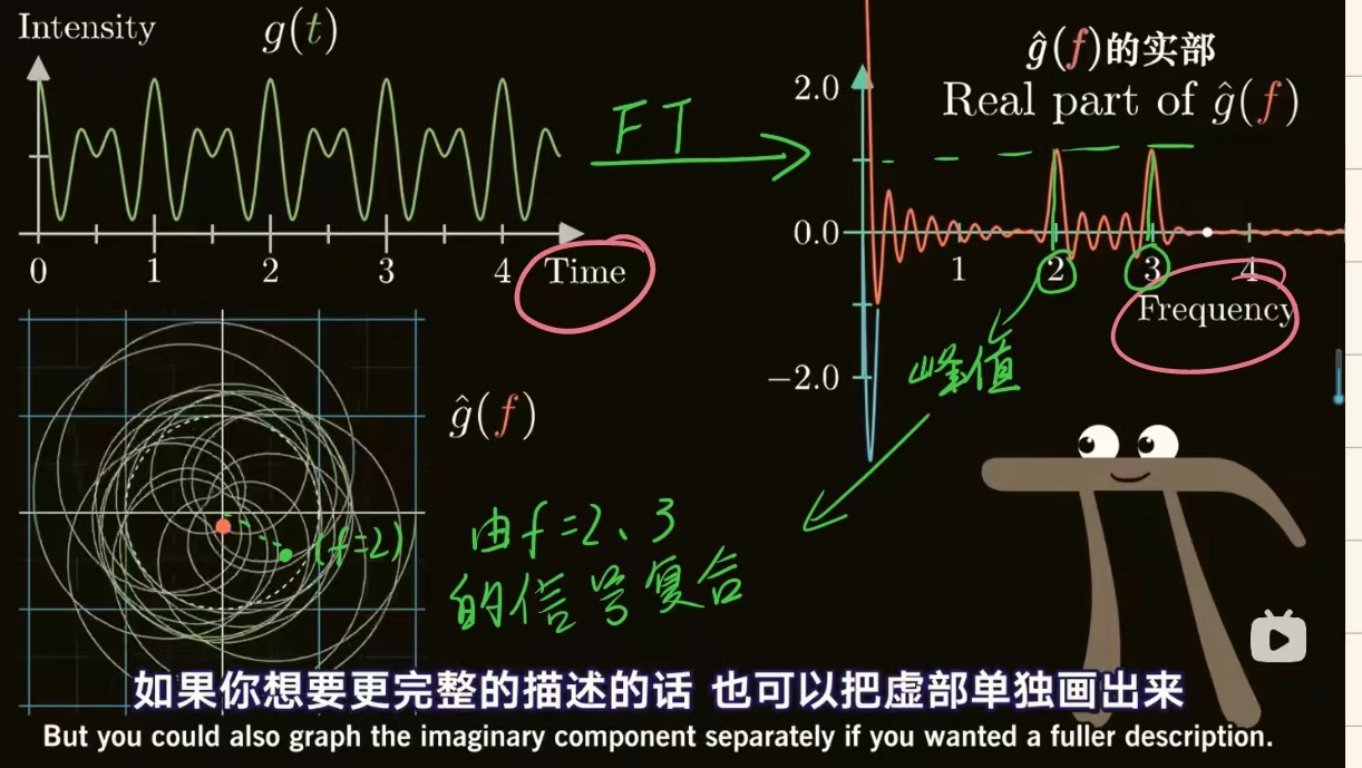 python 图像 反傅立叶变换_fft_29