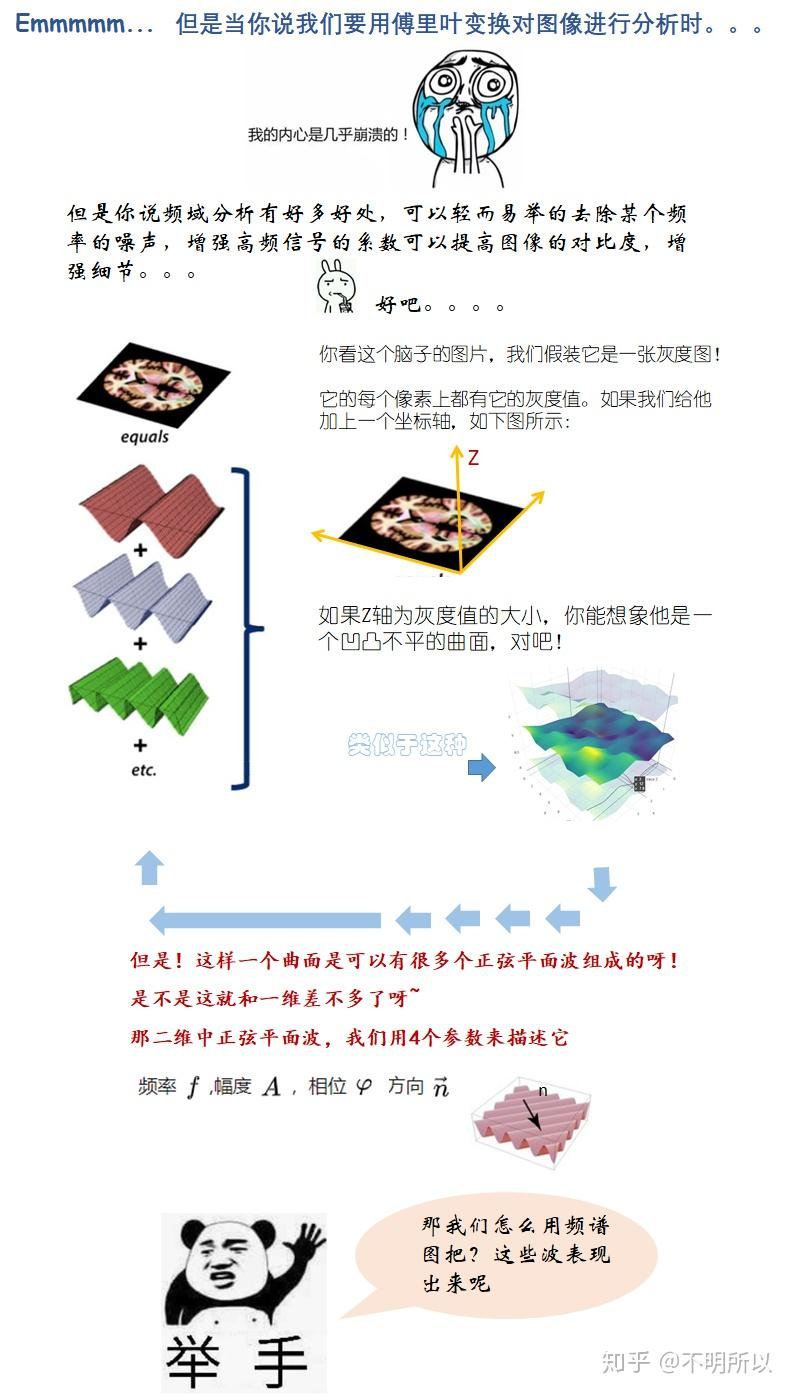 python 图像 反傅立叶变换_傅里叶变换_41