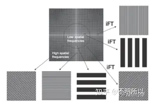 python 图像 反傅立叶变换_python 图像 反傅立叶变换_43