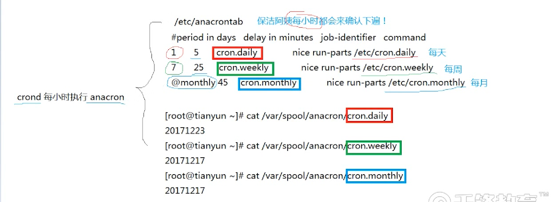 centos7 查看计划任务日志_配置文件_44