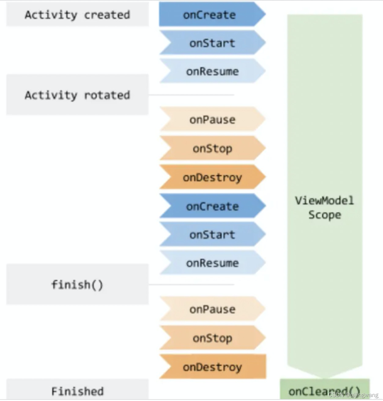 android14 LiveEventBus报错_java