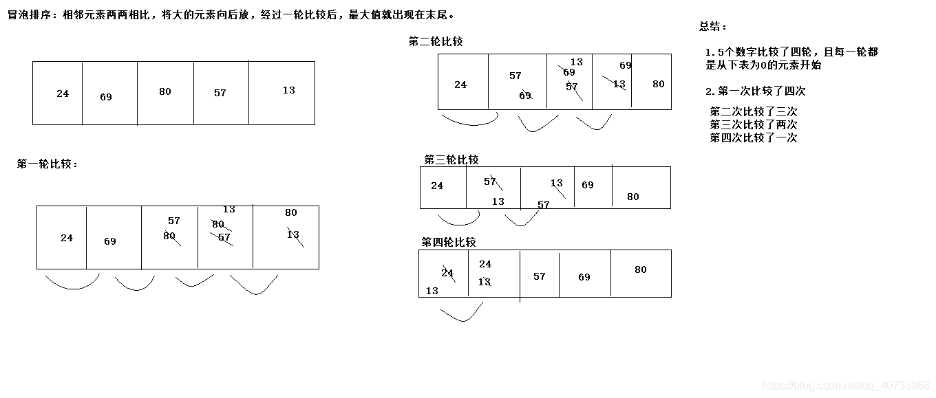 java 随机按比例切量_java 随机按比例切量