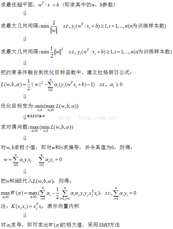 非线性数据的支持向量机_机器学习