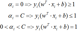 非线性数据的支持向量机_SVM_72