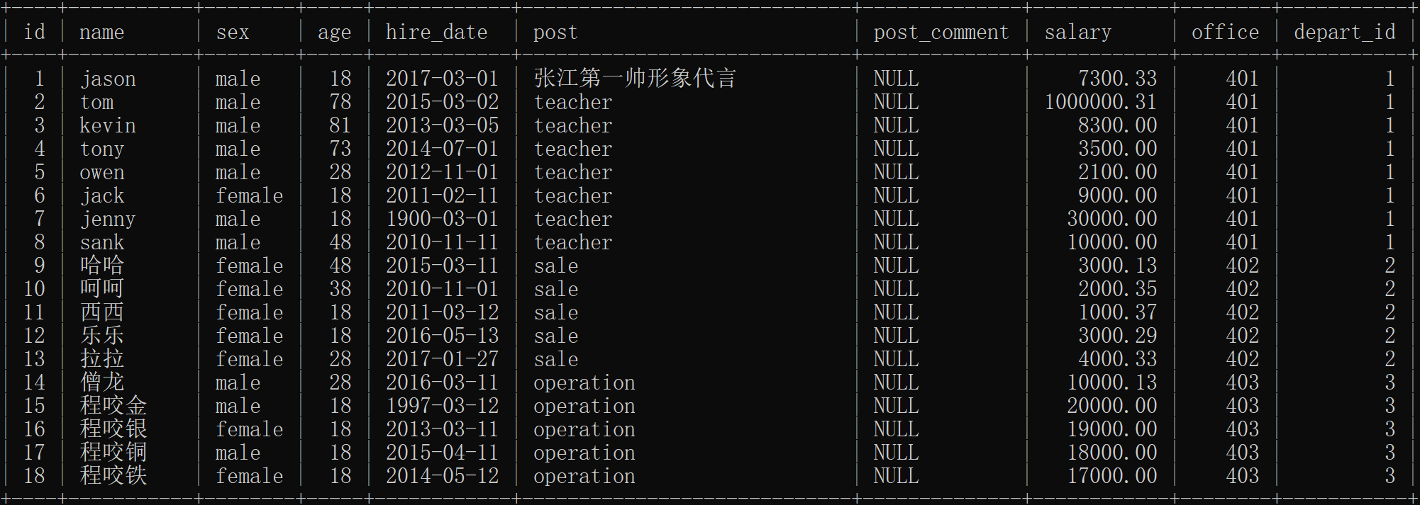 MySQL过滤掉某个分组字段_查询关键字