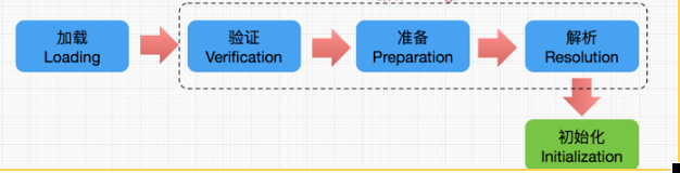 Java如何对比Excel差异_加载