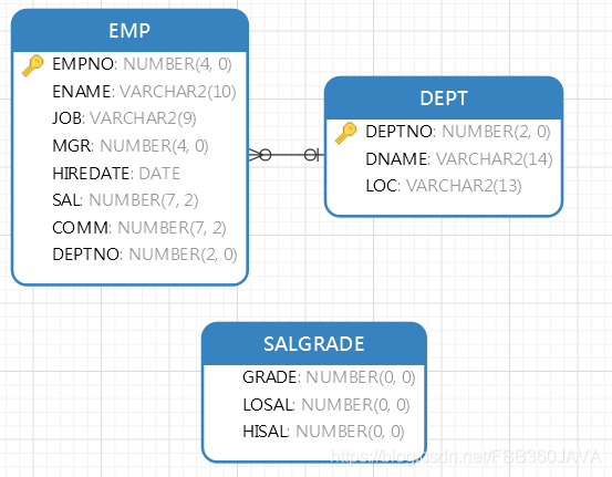 Prepared Statements 设置表名_emp表