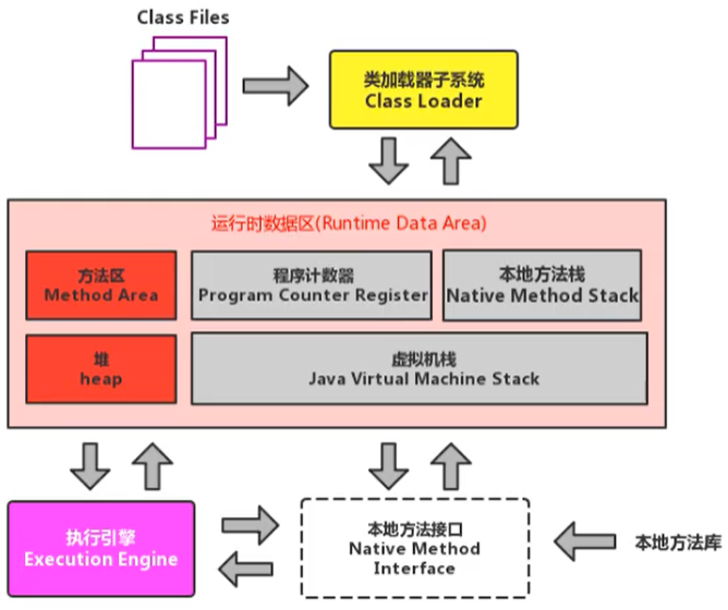 宋红康 mysql 课件_加载