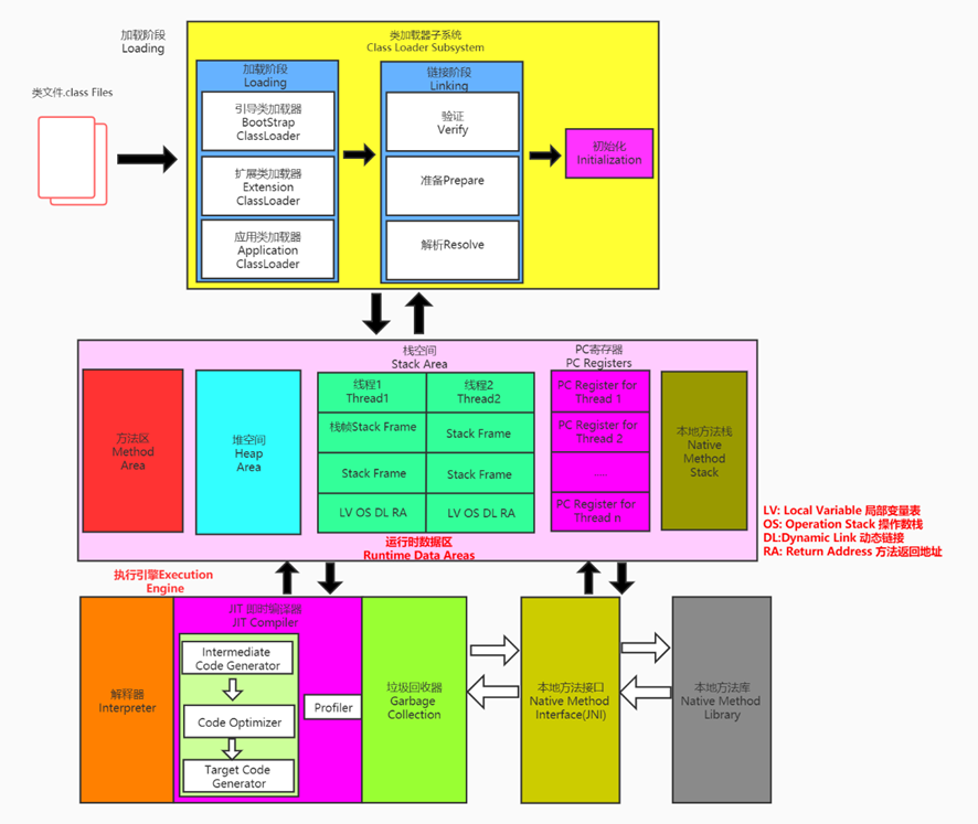 宋红康 mysql 课件_jvm_02