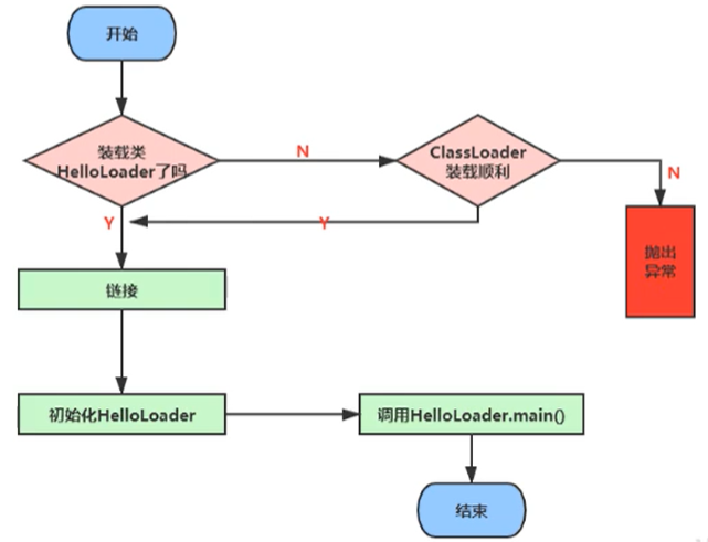 宋红康 mysql 课件_宋红康 mysql 课件_05