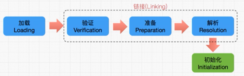 宋红康 mysql 课件_java_06