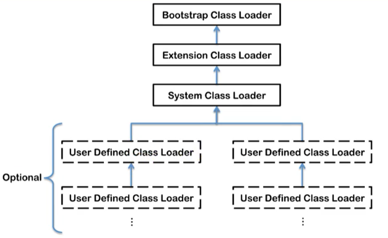 宋红康 mysql 课件_java_18