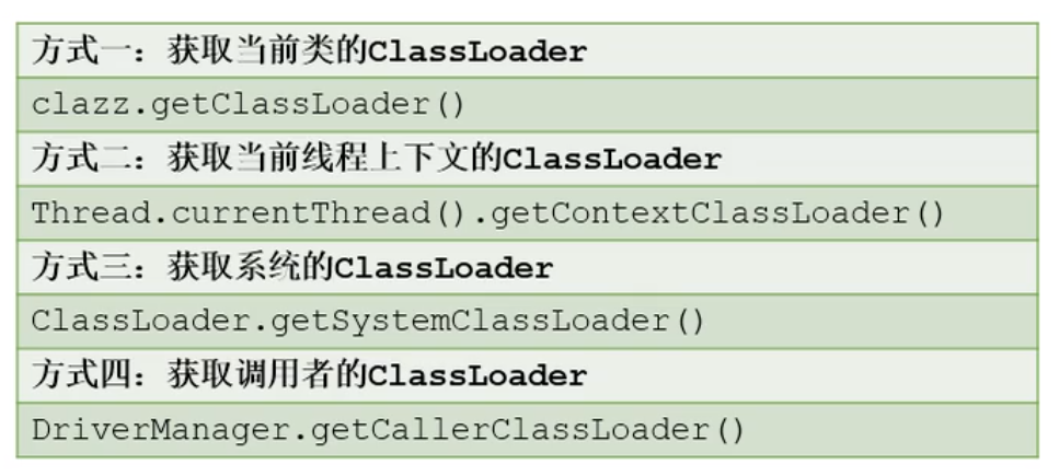 宋红康 mysql 课件_java_23