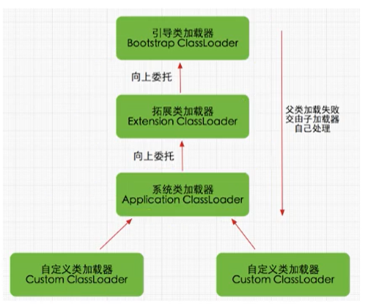 宋红康 mysql 课件_java_24