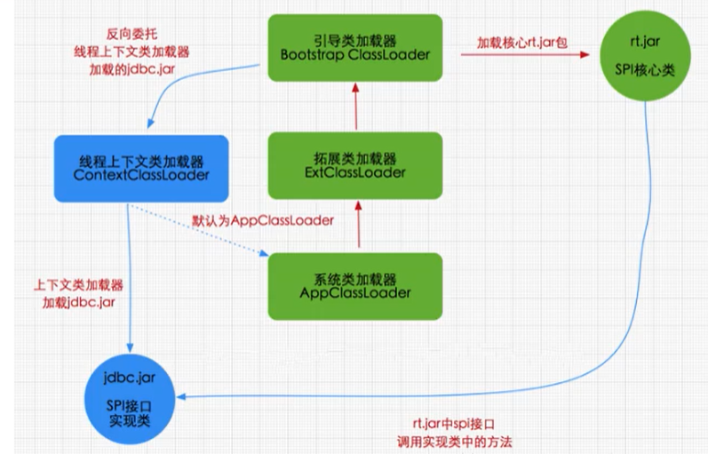 宋红康 mysql 课件_类加载器_28