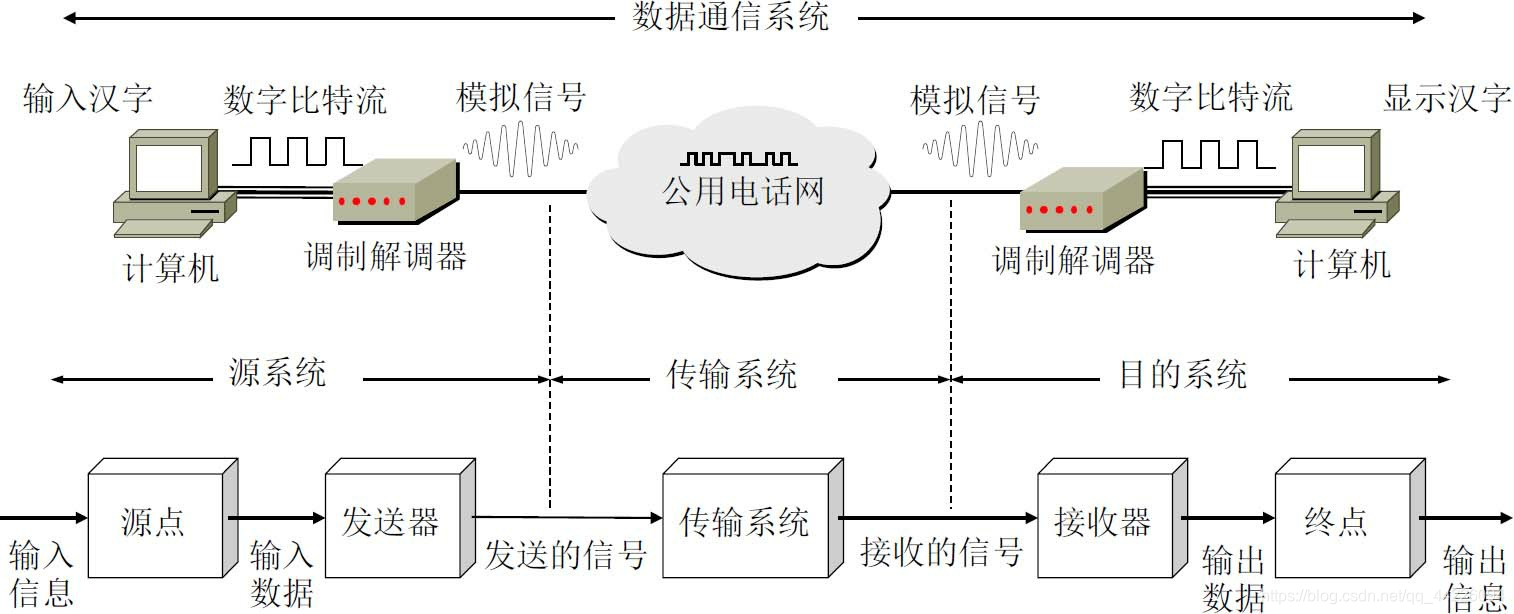 信噪比公式 Python_基础_03