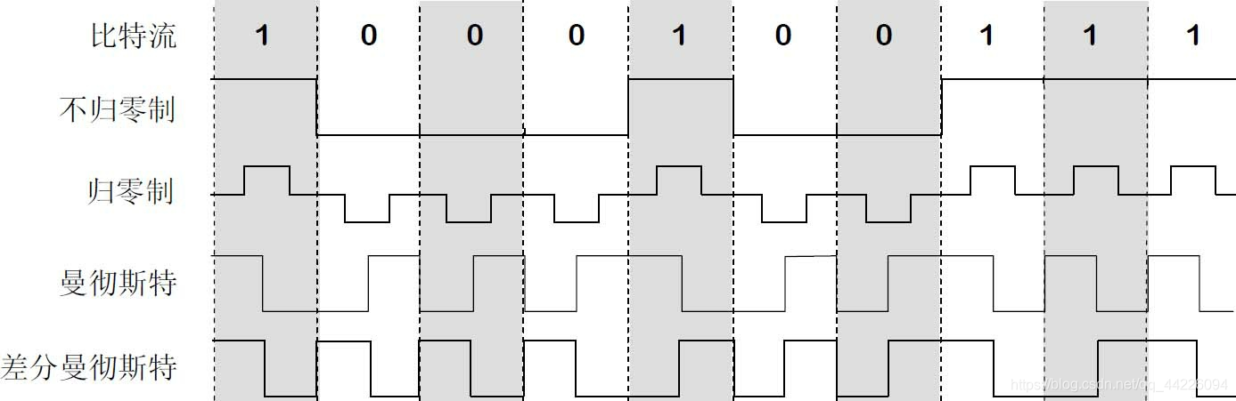 信噪比公式 Python_OSI_05