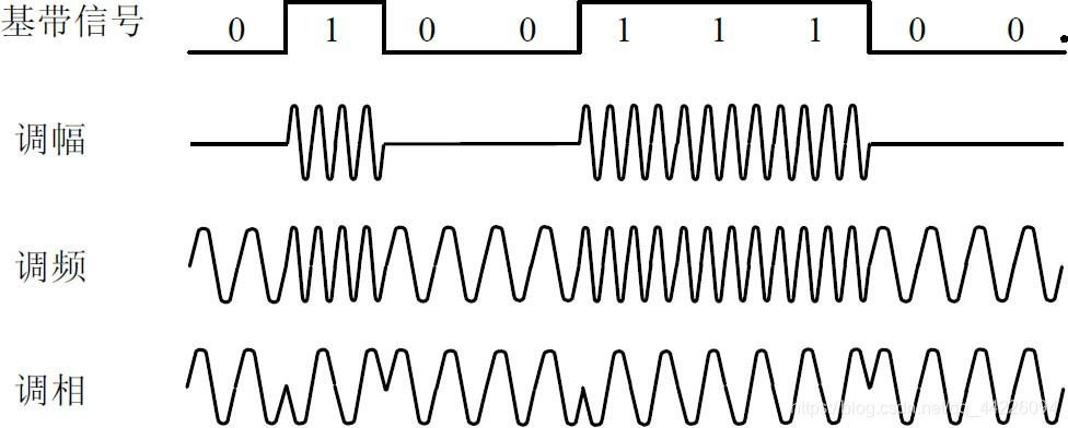 信噪比公式 Python_OSI_06