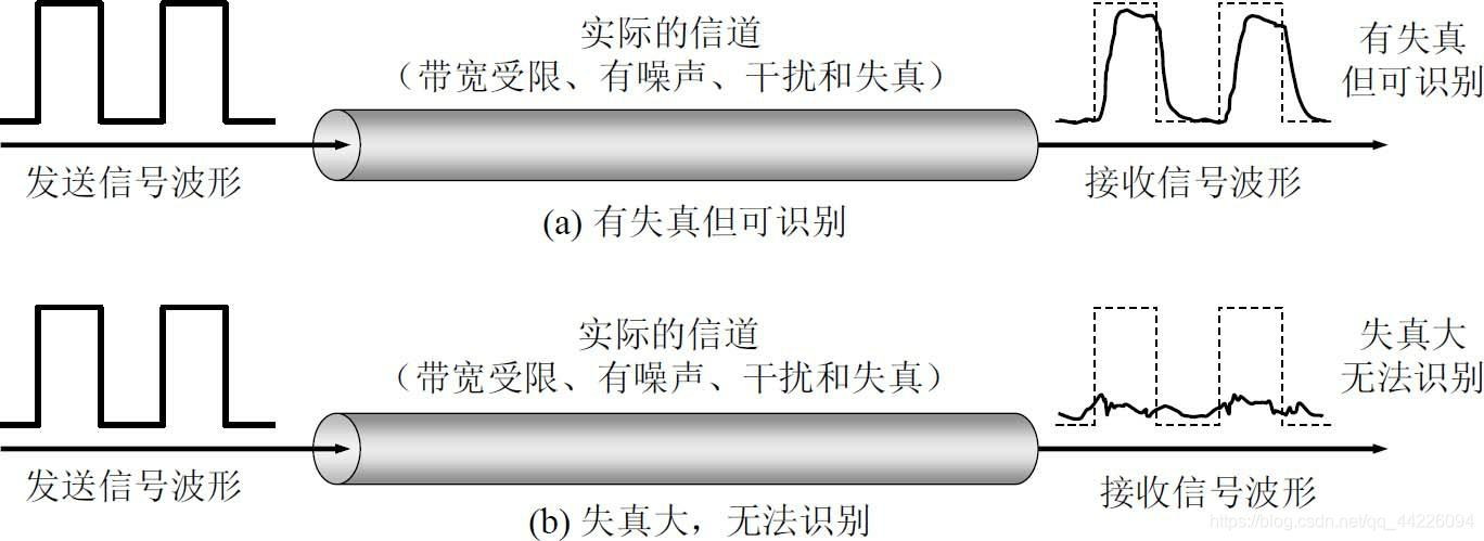 信噪比公式 Python_基础_08