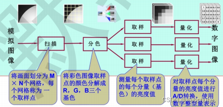 获取图像分割和像素级的图像识别_彩色图像