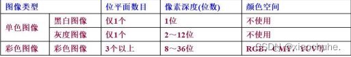 获取图像分割和像素级的图像识别_数字图像_12