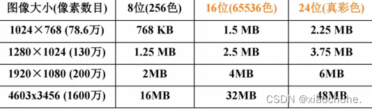 获取图像分割和像素级的图像识别_彩色图像_13