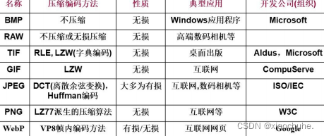 获取图像分割和像素级的图像识别_数字图像_17