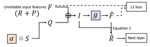 多头自注意力机制 python_人工智能_04