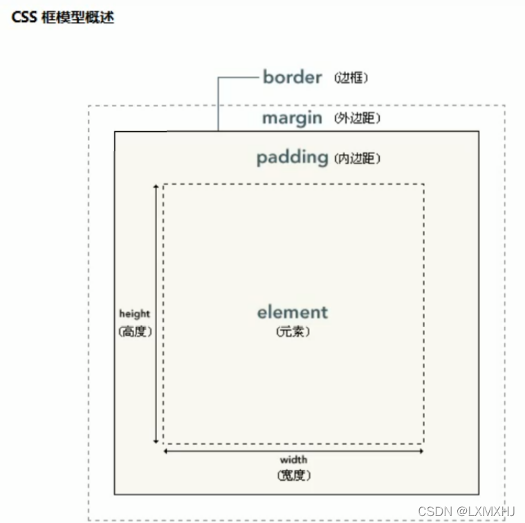 shap值与权重有什么关系_css_06