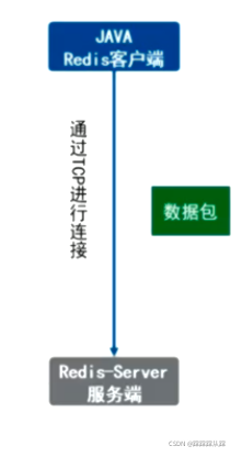 redis 如何查看慢查询_Redis_07