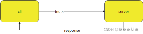 redis 如何查看慢查询_redis 如何查看慢查询_12