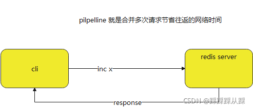 redis 如何查看慢查询_Redis_14