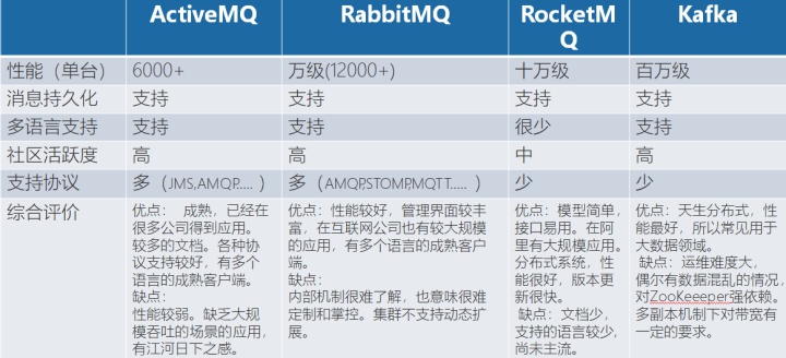 java metrics 信息_消息队列_03