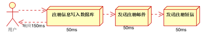 java metrics 信息_消息队列_04