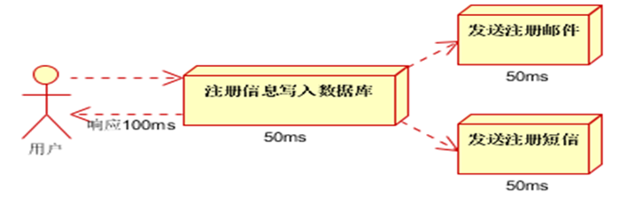 java metrics 信息_java metrics 信息_05