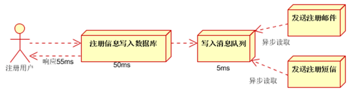 java metrics 信息_java metrics 信息_06