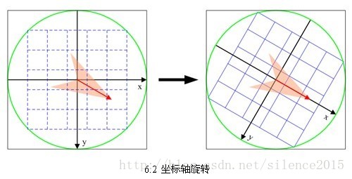 java SIFT算法 匹配特征点后如何计算相似度_极值_20