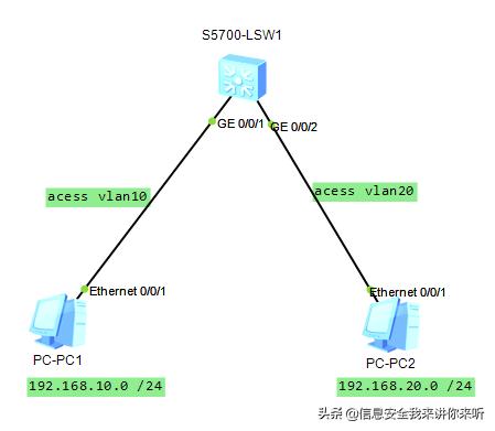 tplink三层交换机 划分vlan_tplink三层交换机 划分vlan_02