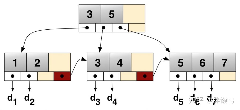 mysql不能两行一起执行_innodb一页为什么要存储两行记录_03