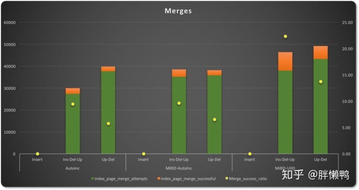 mysql不能两行一起执行_数据_16