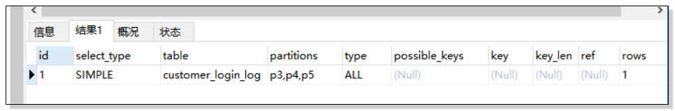 mysql 分页查询 order by 和索引的使用顺序_分区间统计_09