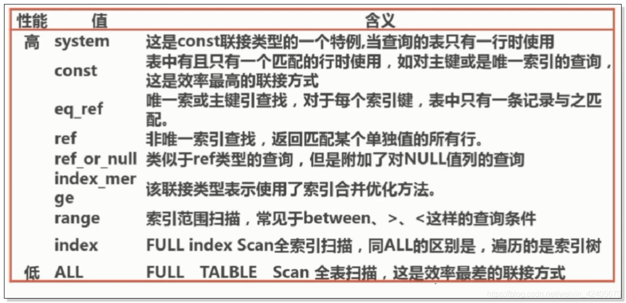 mysql 分页查询 order by 和索引的使用顺序_分区间统计_10