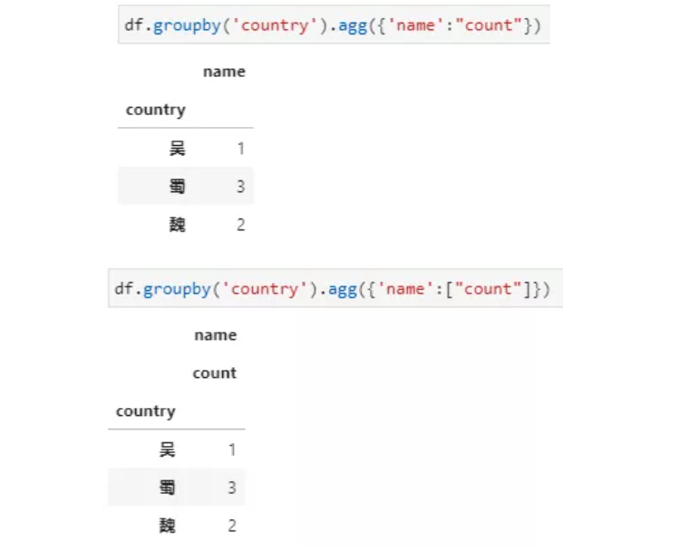 pyspark 聚合排序取top_字段_08